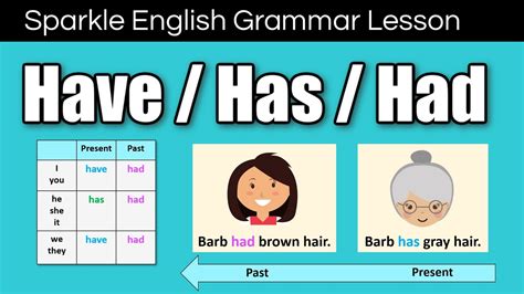 difference of has and had|Have, Has, Had 차이점 한번에 이해하기.